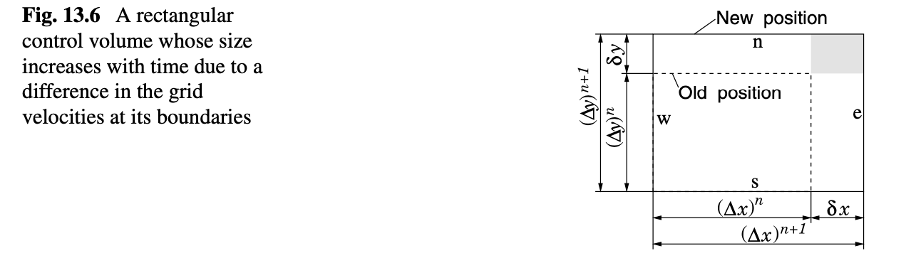 A rectangular control volume whose size increases with time due to a difference in the grid velocities at its boundaries